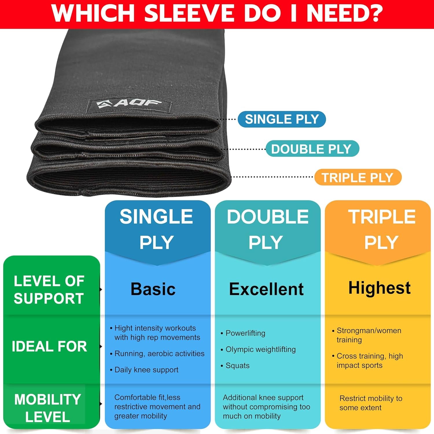 AQF Gym Knee Sleeves for Powerlifting - IPL USPA Approved Single, Double & Tripl